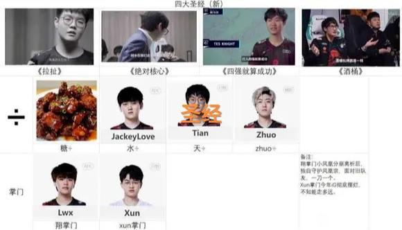 “LPL全新辈分图”火了，Uzi神级地位不可撼动，TES独揽四大圣经