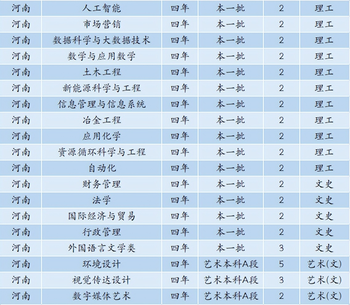 6480人！安徽工业大学2022年本科招生计划正式发布