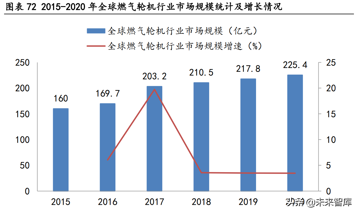 大连机车研究所招聘（高温合金行业深度研究报告）