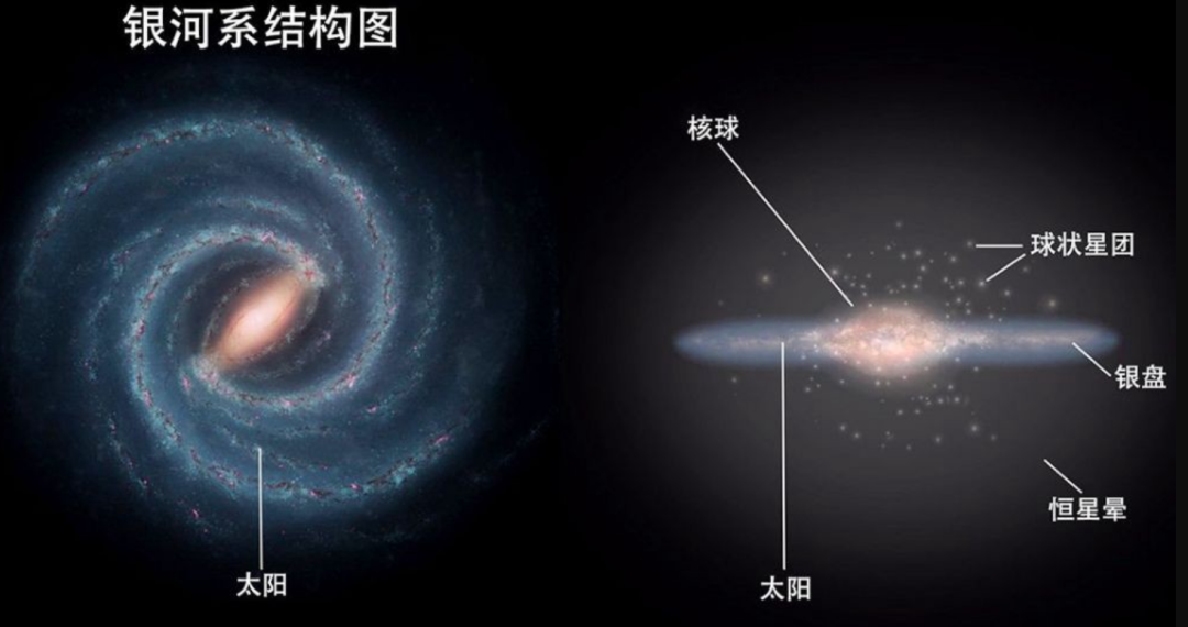 地球一天“奔跑”5200万公里，一直向宇宙深处前行，要去哪儿？
