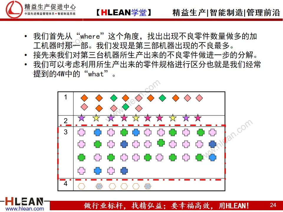 「精益学堂」丰田问题解决方法