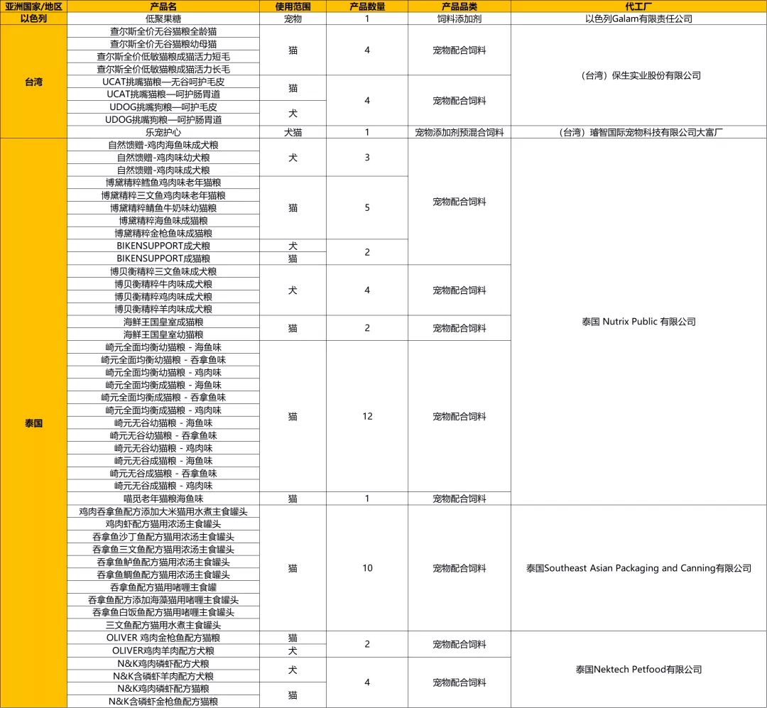 狗粮欧帝亿和欧冠哪个好(​想了解2021年进口宠粮最新数据嘛？看这一篇就够了)