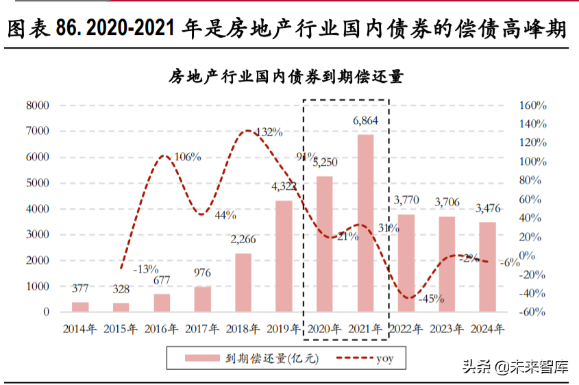 房产国五条,房产国五条有用吗