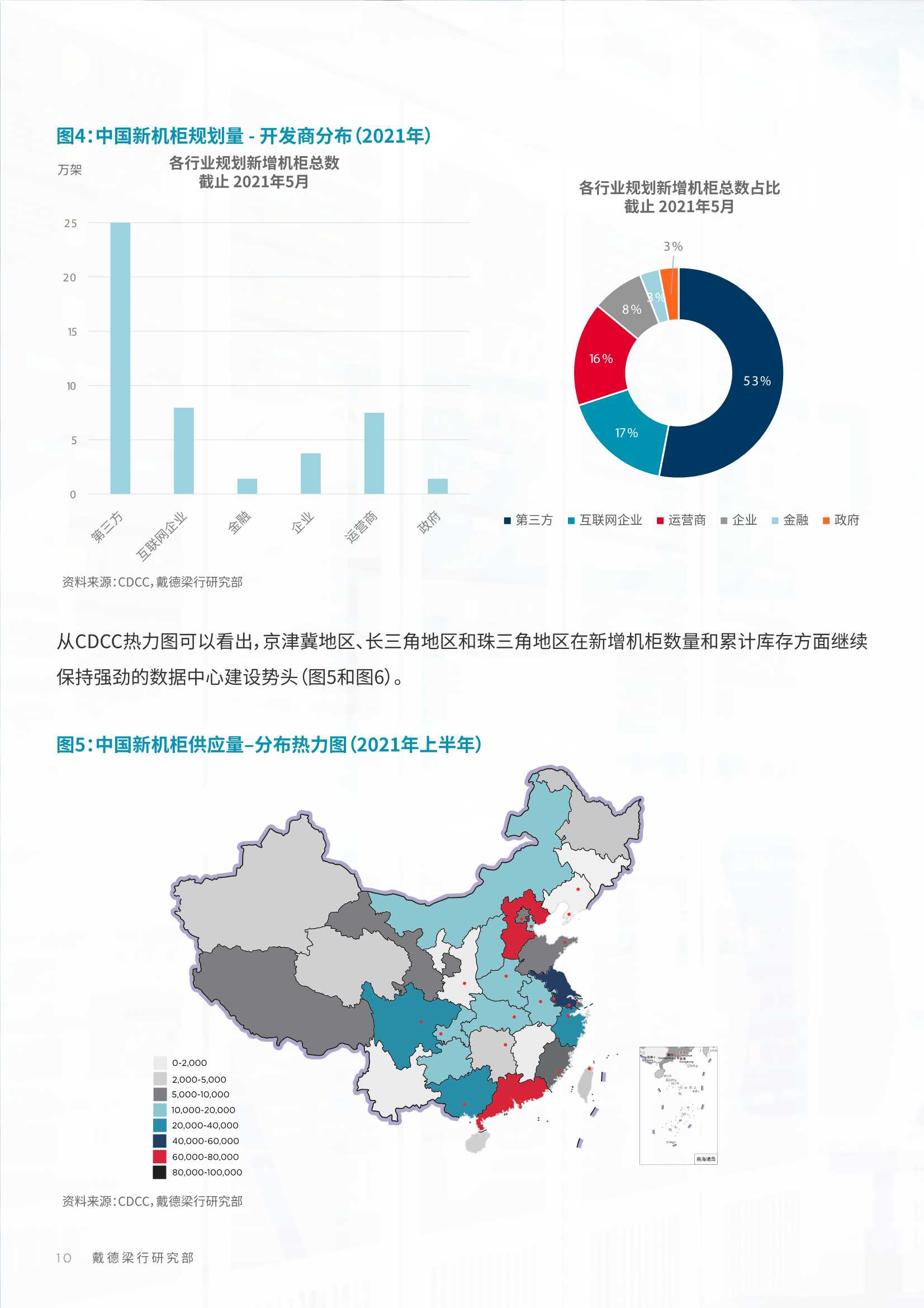 中国大陆数据中心：四大聚焦点2022快速发展（戴德梁行）