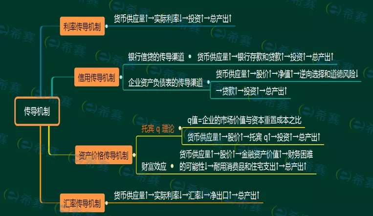 证券从业金融市场基础知识重点归纳,速记