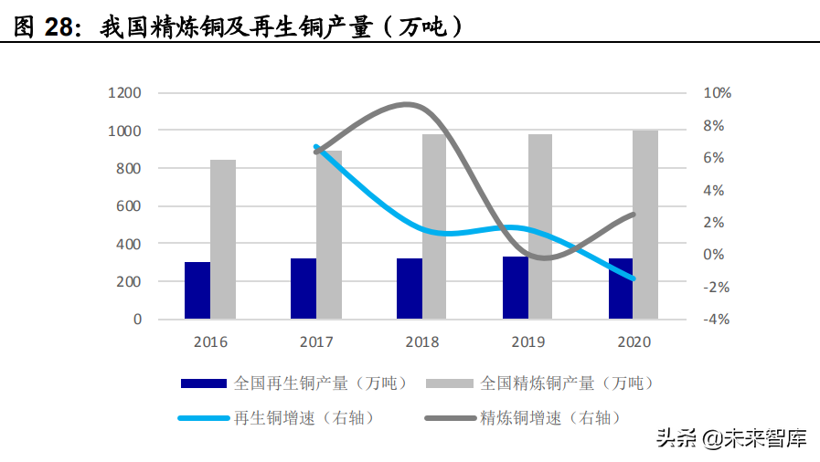 环保行业策略研究：寻找环保行业的第二成长曲线