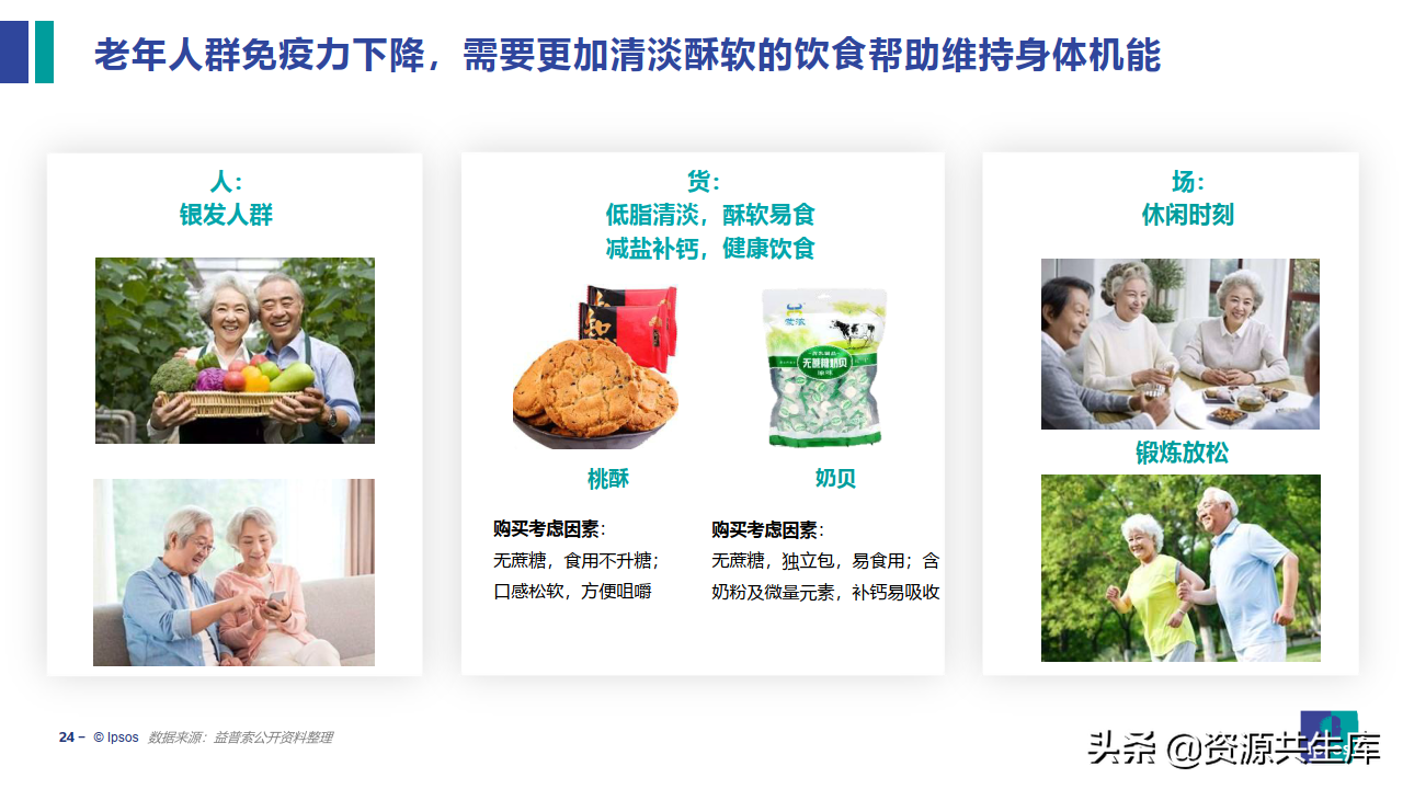 2022饮食健康趋势及产品创新研究