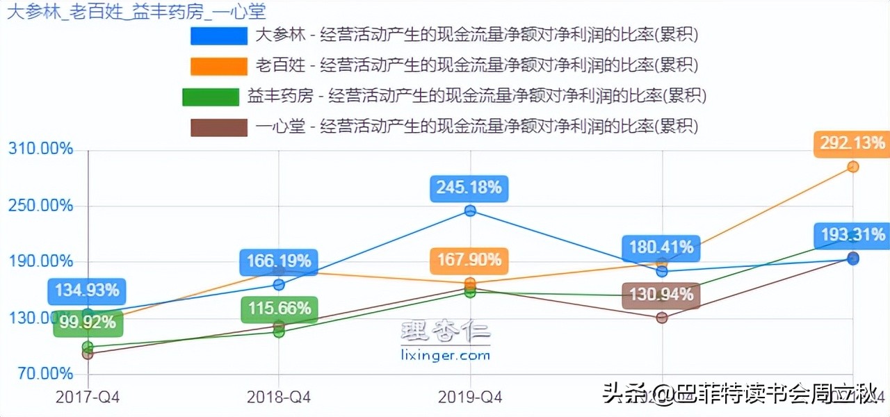 最值得期待的零售药店