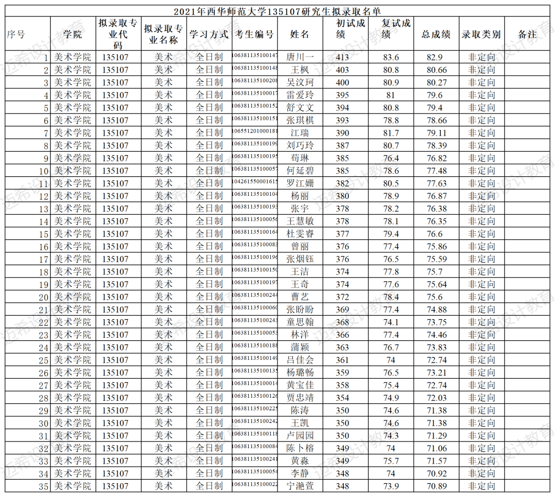 2023考研｜西华师范大学135107美术考研攻略，附真题