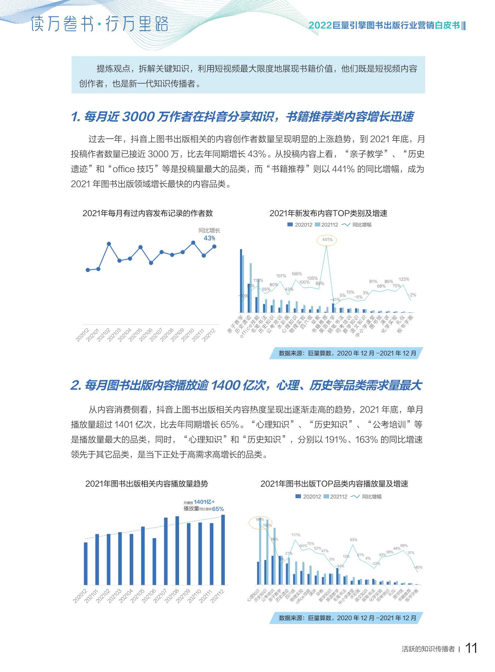 2022图书出版行业营销白皮书；读万卷书，行万里路（巨量引擎）