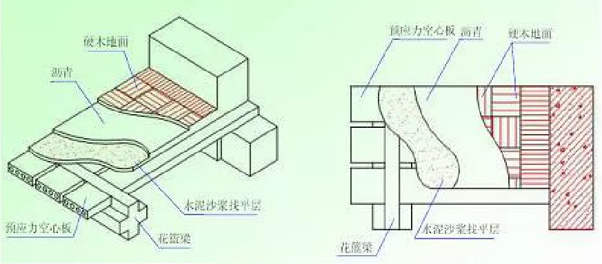 建筑工程施工图识图方法