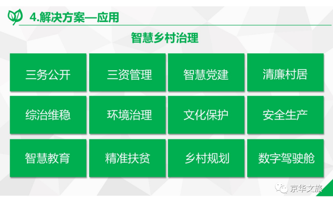 2020-2050年数字乡村发展战略重点内容