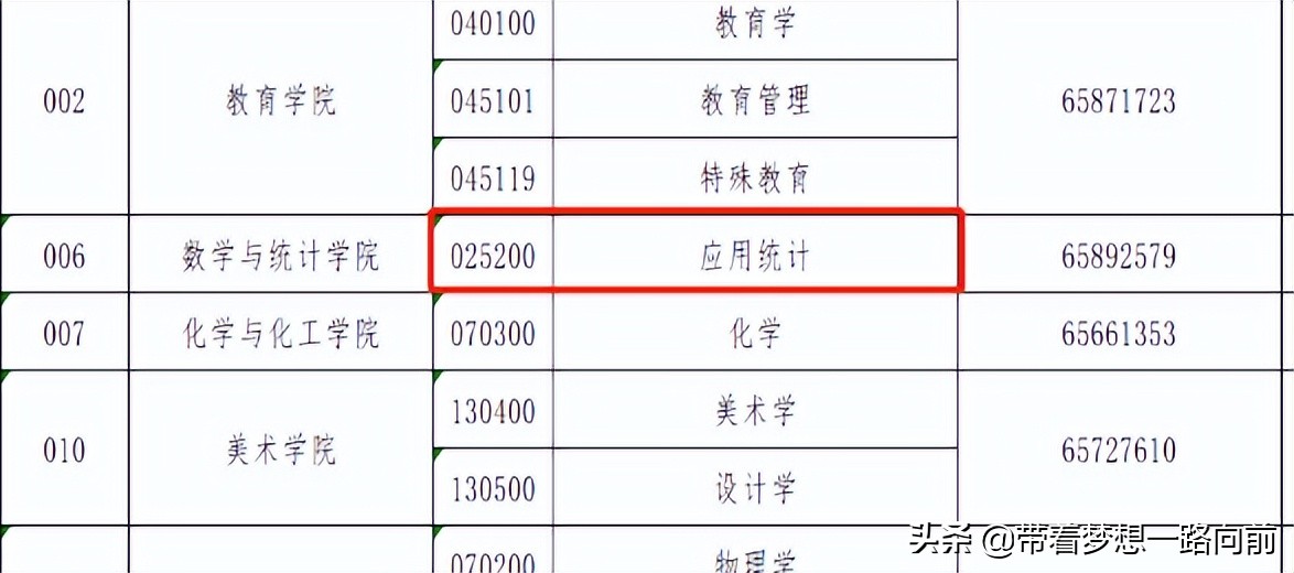 2022年考研调剂信息（按专业汇总）第六波