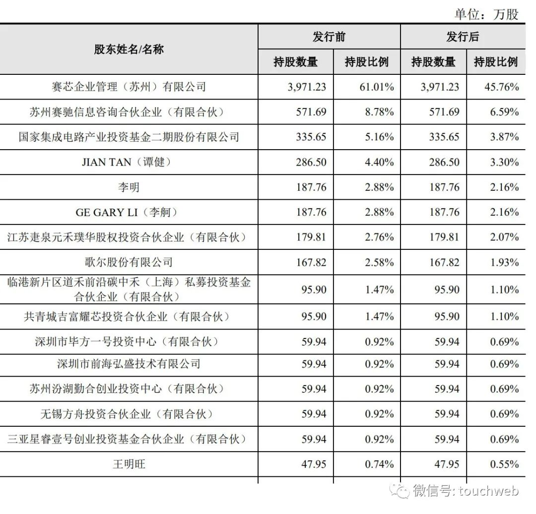 赛芯电子冲刺科创板：拟募资6.2亿 实控人谭健为美国籍