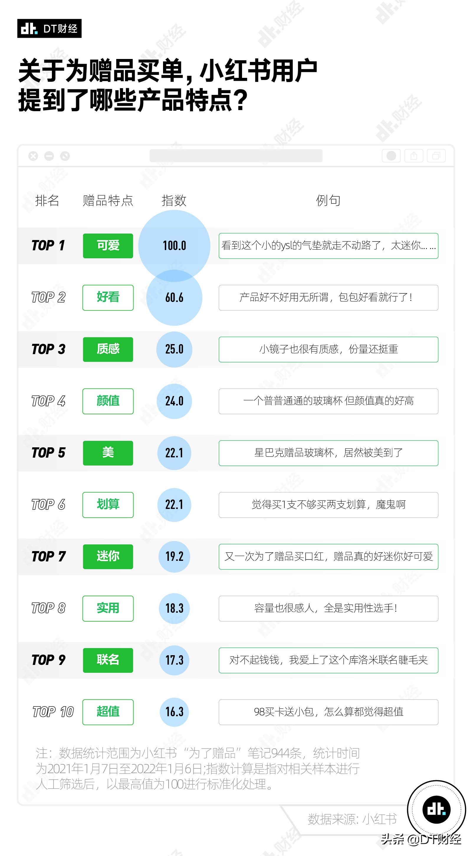 买赠品的年轻人：正装不重要，给我赠品就行