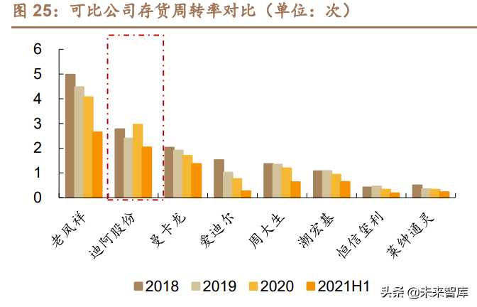 珠宝行业对比分析：龙头渠道铸壁垒，新锐创新可破局