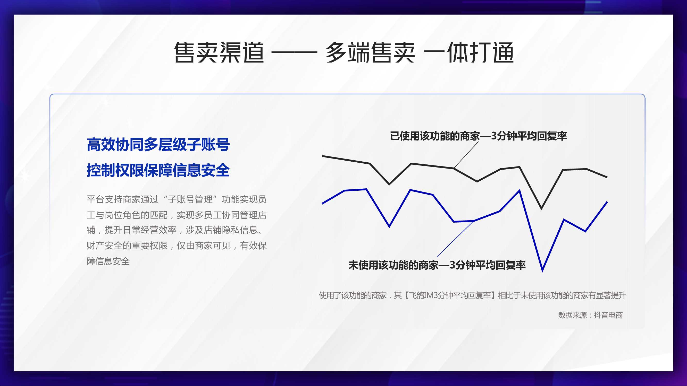 追本溯源：抖音电商产品通案（经典回顾）