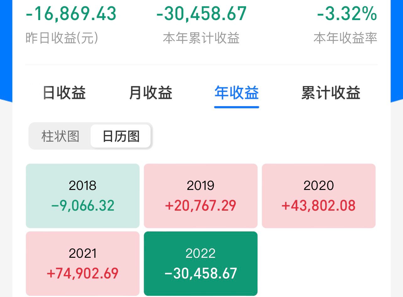周五A股将低开高走向上突破，新能源四类赛道分析