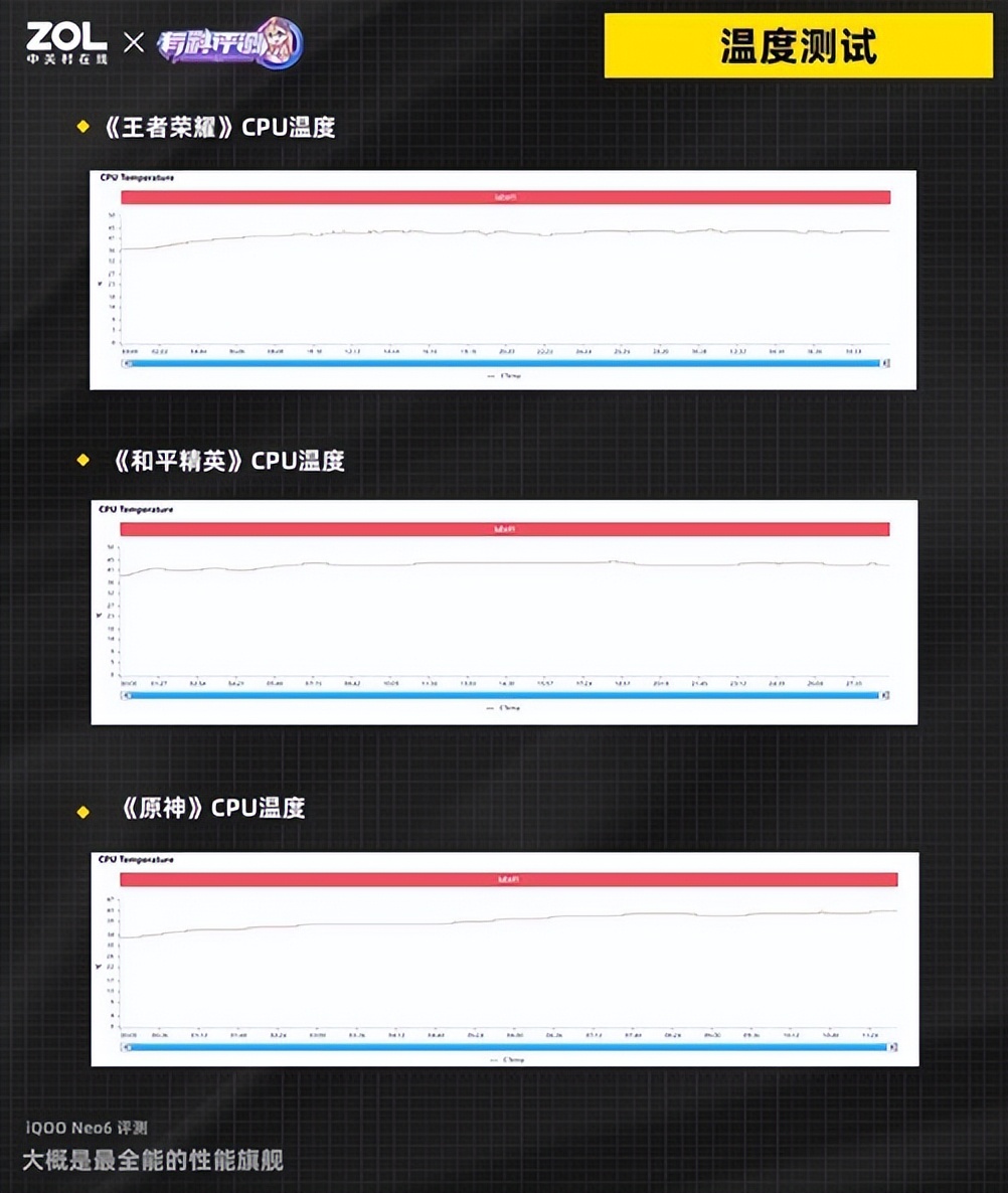 和平精英超广角怎么取消(iQOO Neo6评测：大概是最全能的性能旗舰)