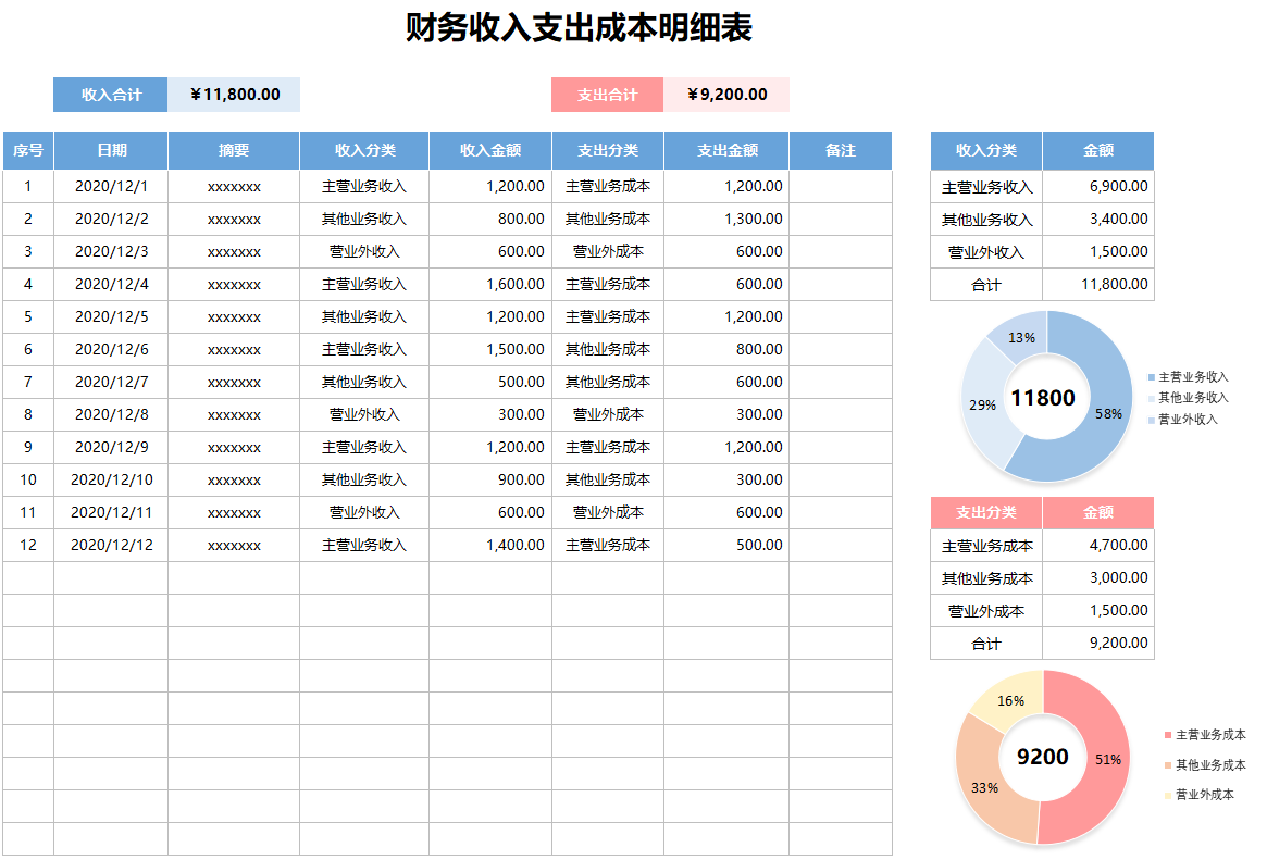 日銷售單表格(銷售預算表怎麼做)