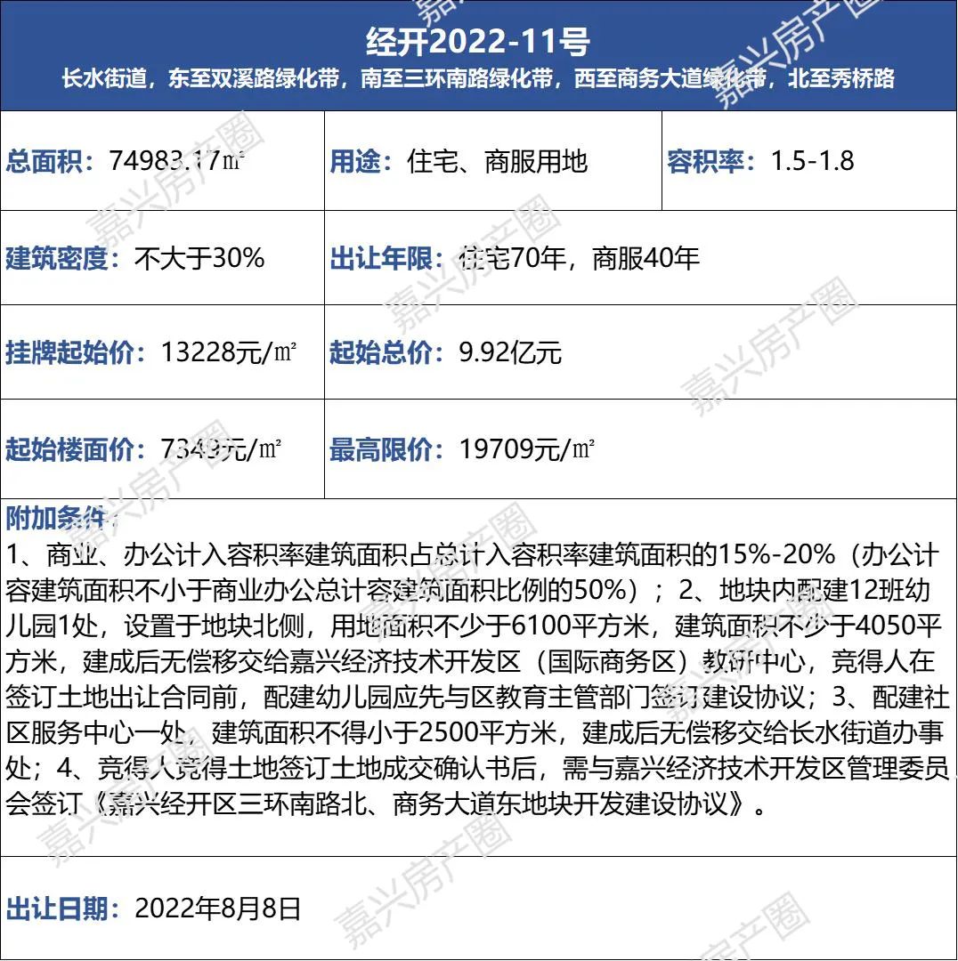 国际商务区宅地挂牌，楼面价7349元/㎡起，将于8月8日出让