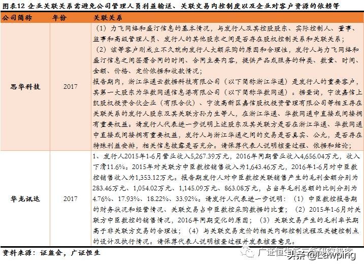 47家信息技术行业IPO被否原因全梳理，技术更迭、市场变化影响