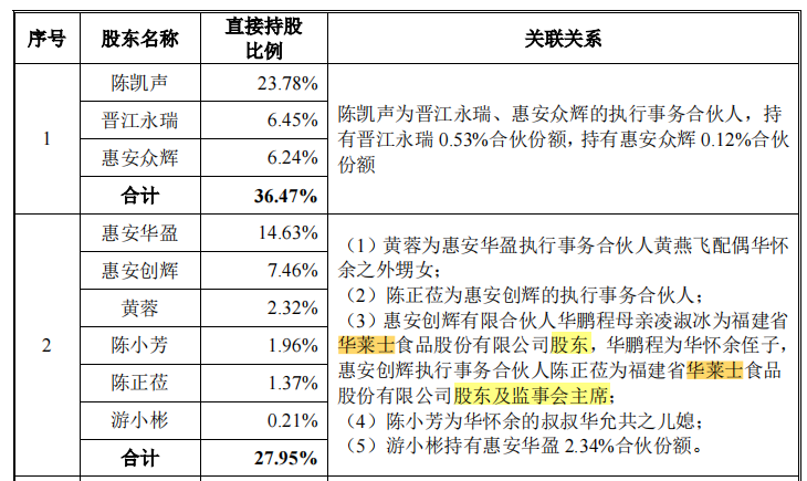 南王科技与关联方华莱士多重交织，劳务用工超标，高新评审存疑