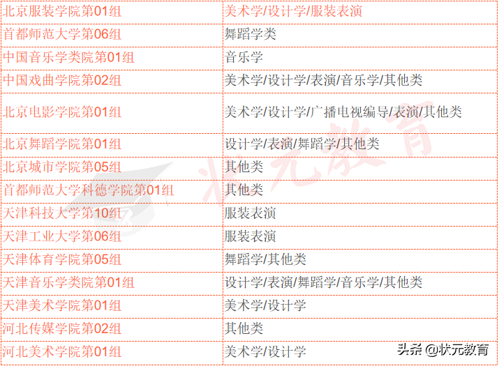 2022艺术生校考最全分析丨校考要参加吗？怎么选？进来看