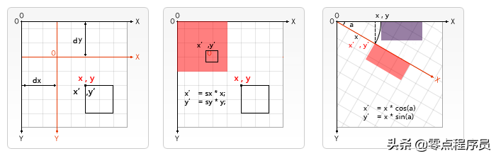 第75节 Canvas绘图（上）-前端开发之JavaScript-王唯