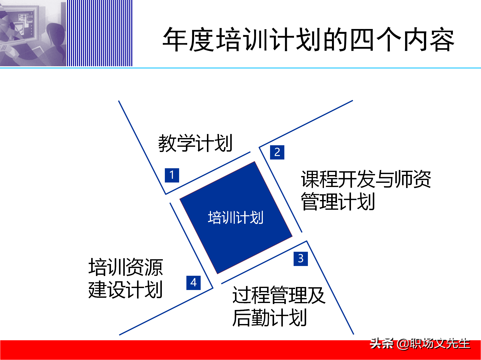 培训体系建设的四个步骤，58页培训体系建立的方法和步骤