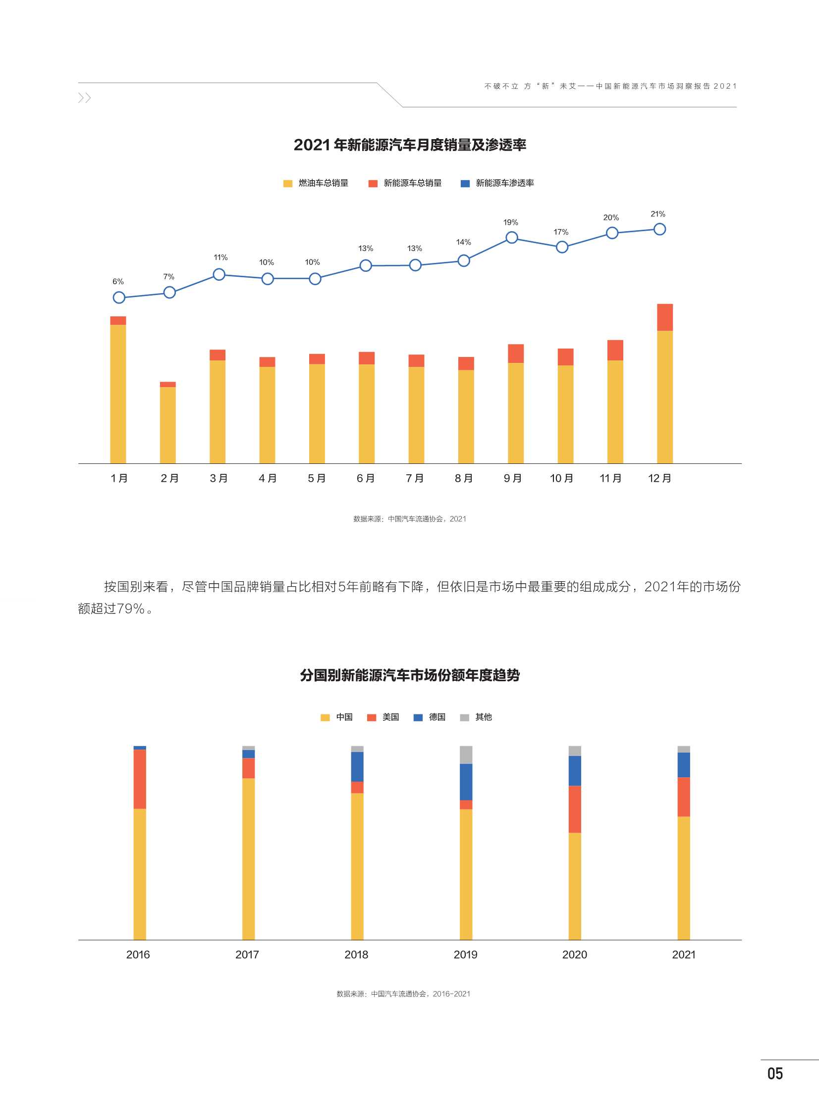 中国新能源汽车市场洞察报告2021（巨量算数）