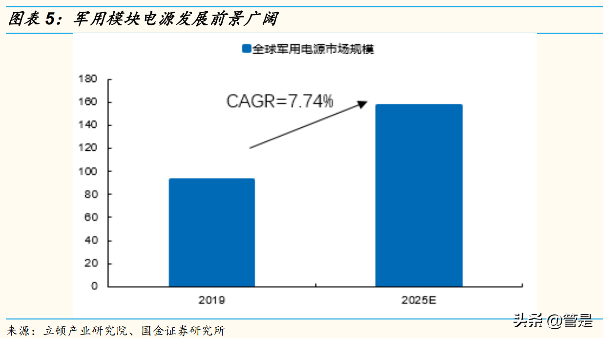 振华科技研究报告：透视军工电子龙头持续成长的底层逻辑