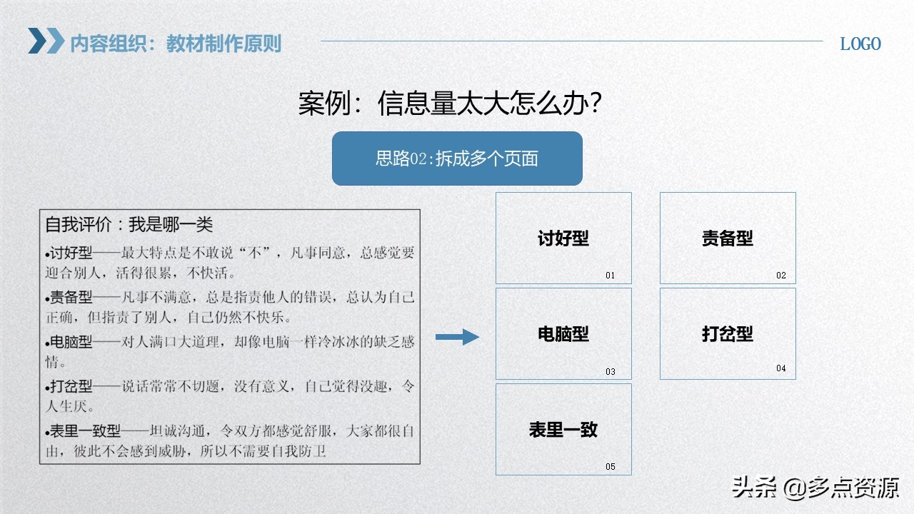 《企业员工内训师培训》PPT课件免费分享