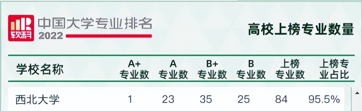 盛夏已至，未来已来！2022，西北大学等你如约而至，愿你向阳而生
