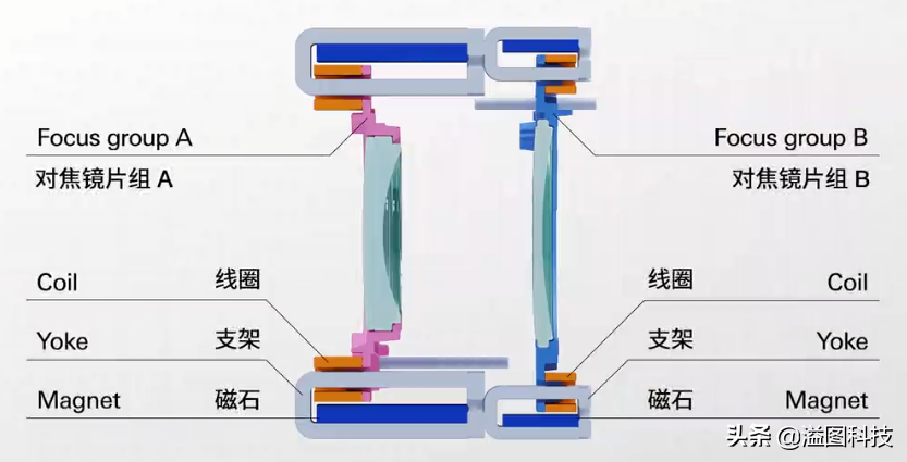 一款紧凑轻便的"高速"远摄变焦镜头