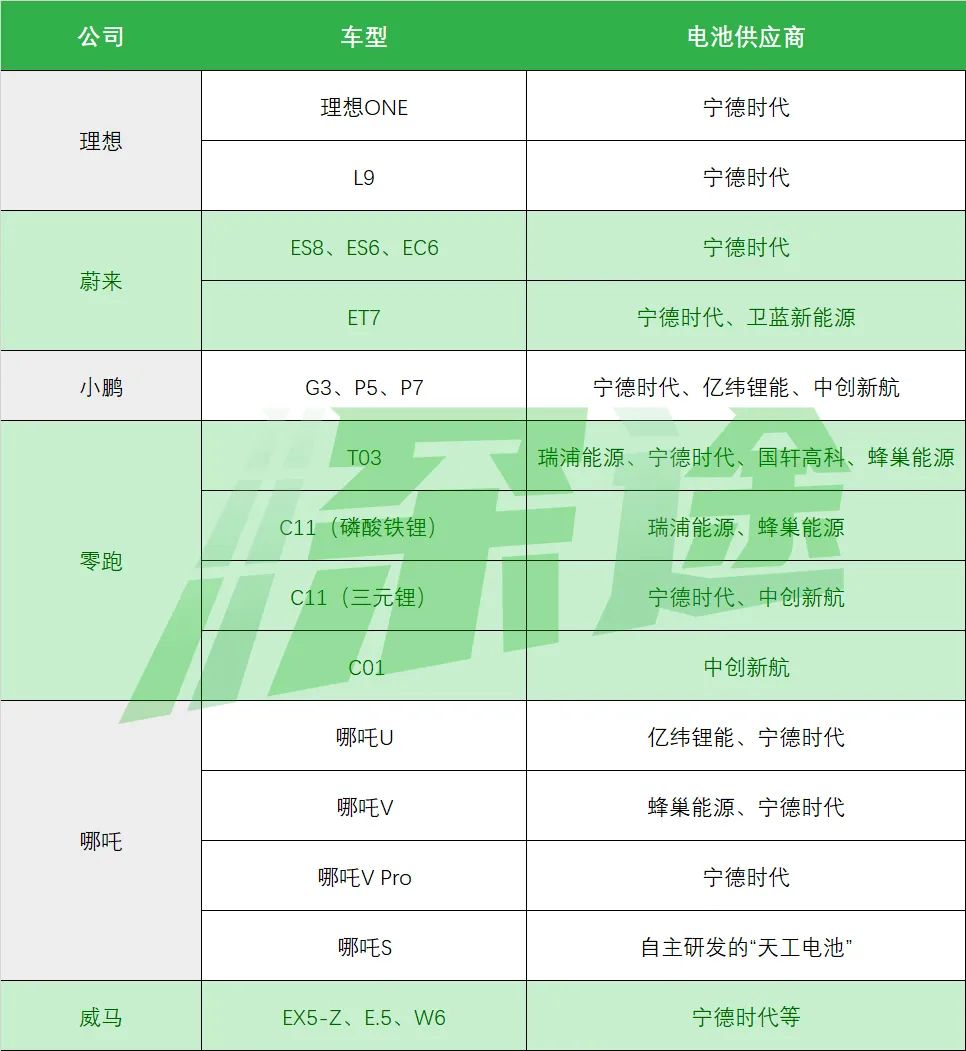动力电池，是这样被“瓜分”的