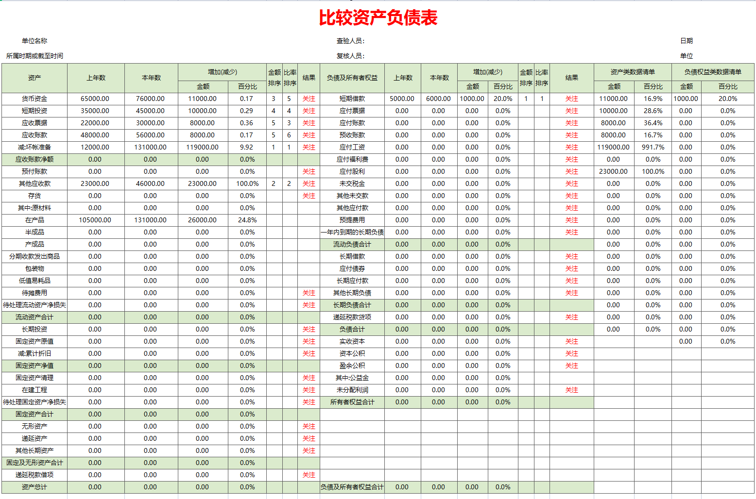 熬了72个小时，终于把财务报表分析编制成Excel系统，含杜邦分析
