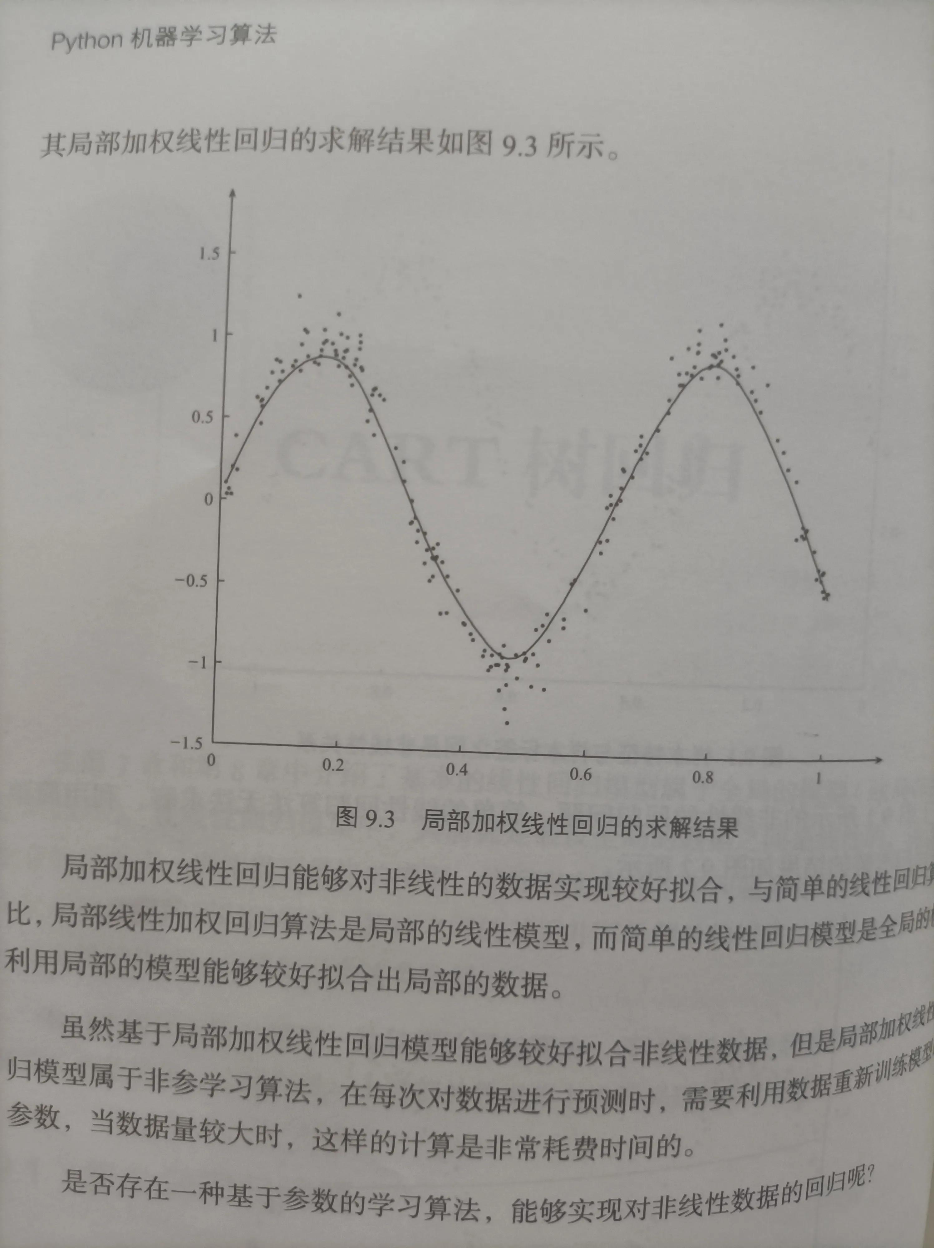CART树求解回归问题