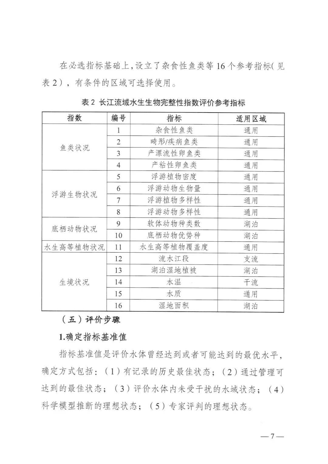 农业农村部关于印发《长江流域水生生物完整性指数评价办法（试行）》的通知