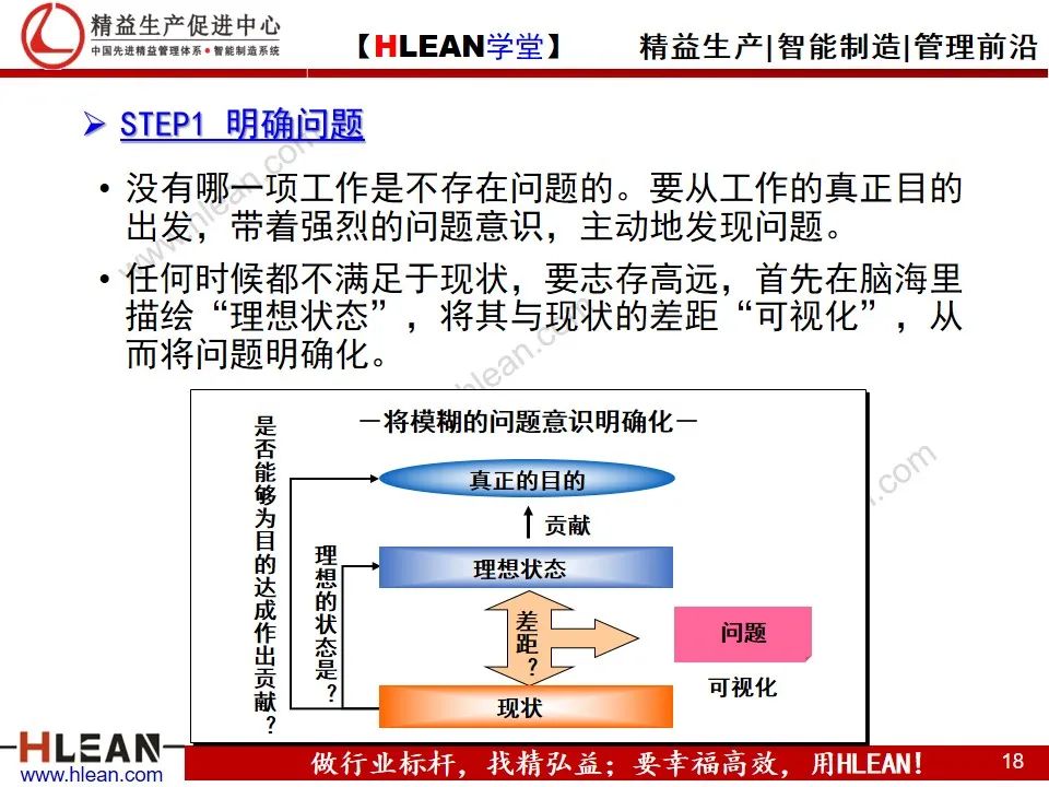 「精益学堂」丰田问题解决方法