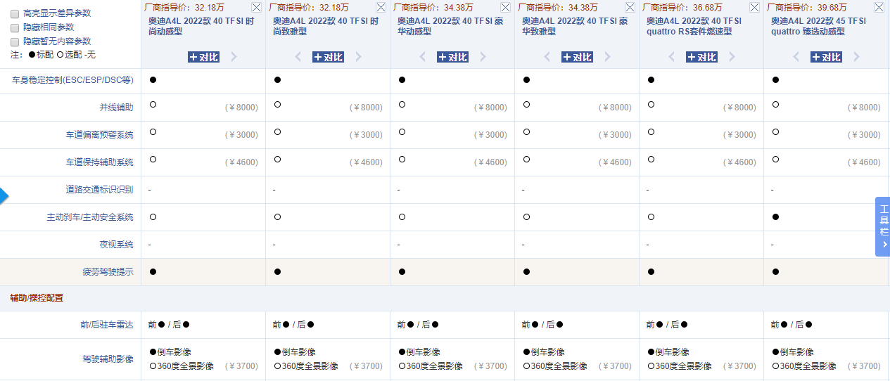 为什么奥迪A4L换新后销量不佳？车主们说：这些个毛病挺伤的