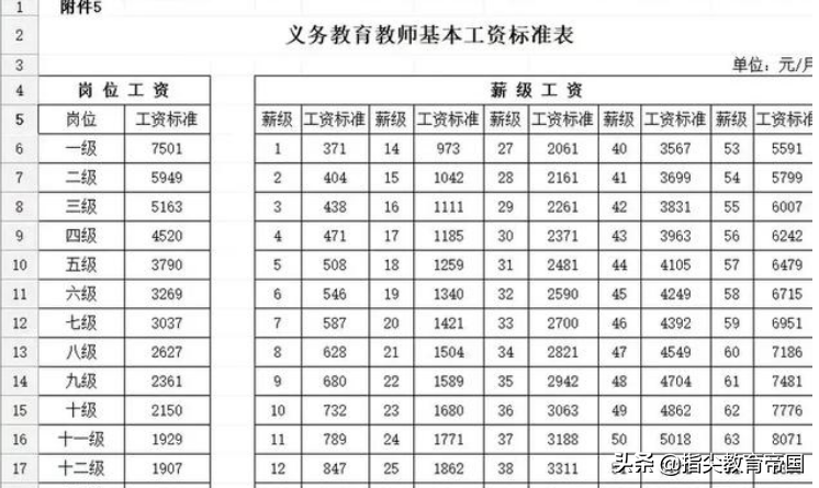 教师加工资,教师工资改革2022最新消息