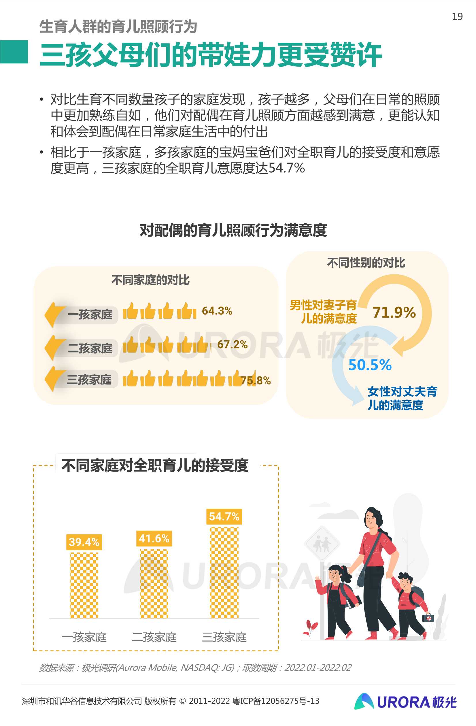 三孩时代下的育儿攻略：2022当代生育人群研究报告（极光大数据）