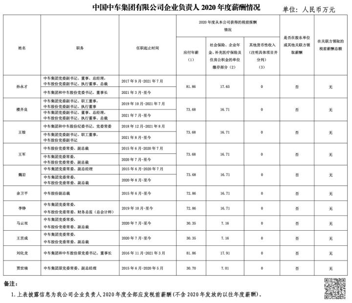 重磅！铁路相关企业负责人薪资大曝光