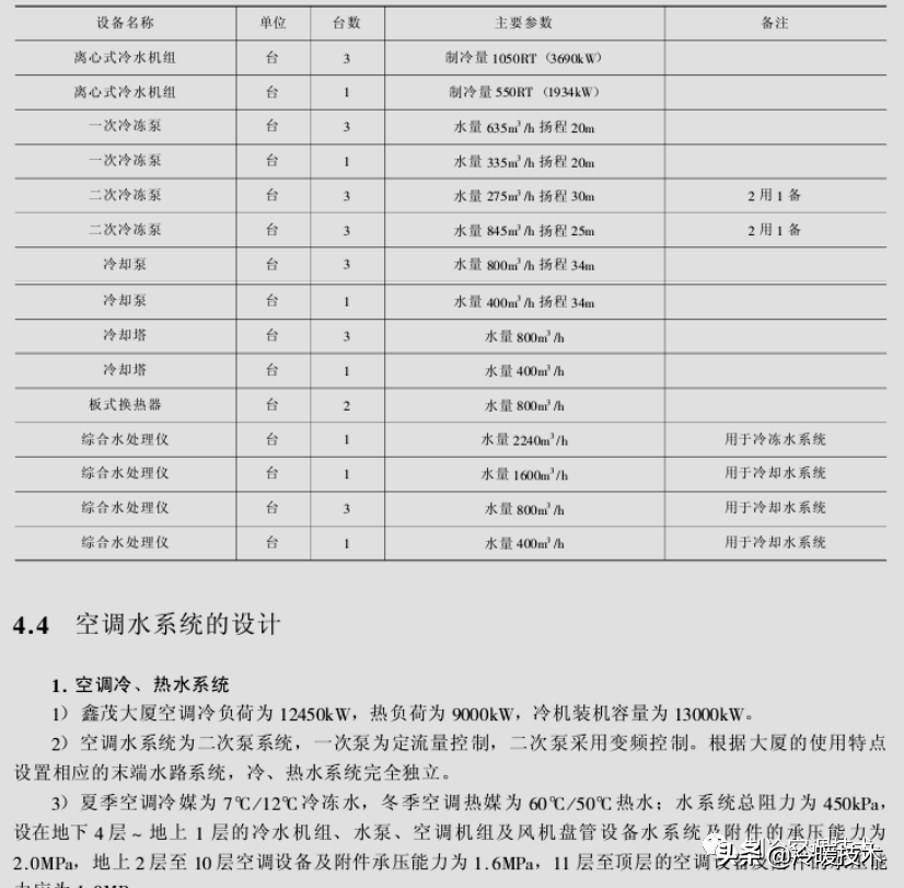 暖通空调实战技术维修手册（收藏）