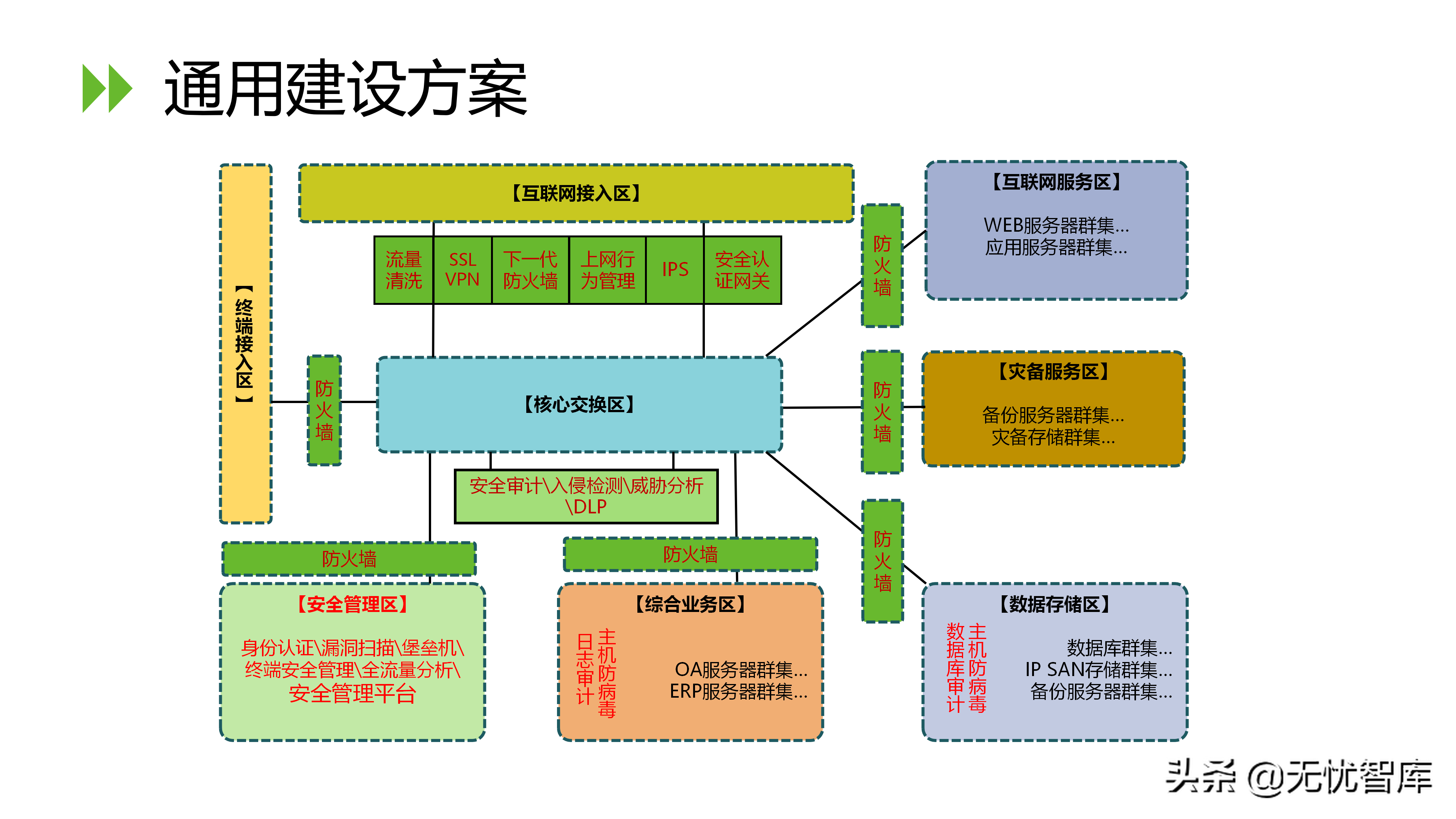 信息安全等级保护2.0解决方案（附PPT全文）