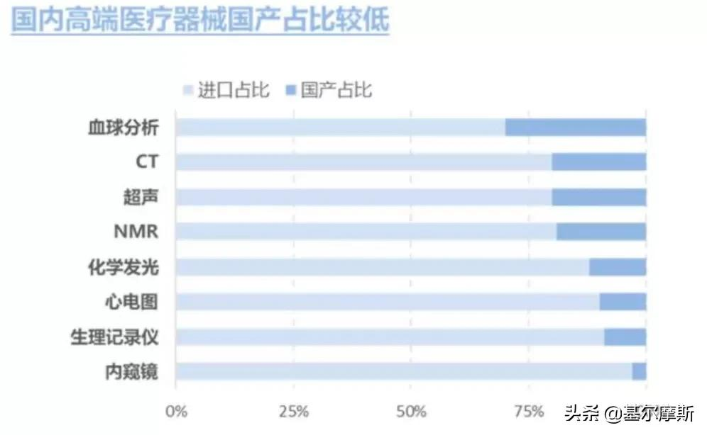 估值逼近历史低位，生物医药指数或迎来布局“黄金点”？