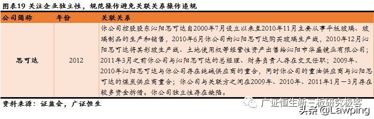 47家信息技术行业IPO被否原因全梳理，技术更迭、市场变化影响