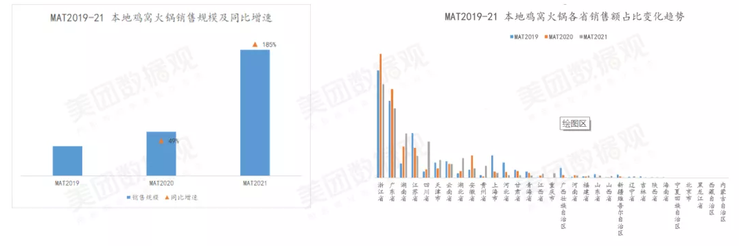 2021年中国火锅十大品牌排行榜新鲜出炉啦！普通玩家还有机会吗？
