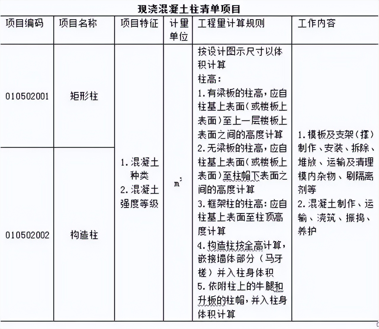 万能的工程量清单计价模板